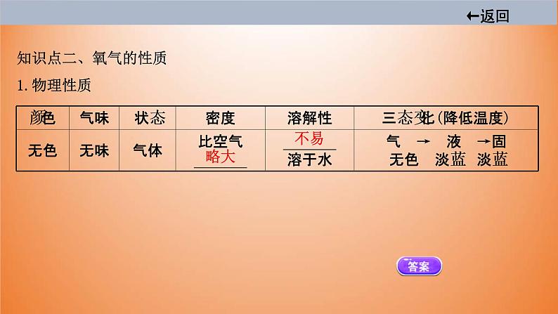 中考化学一轮单元总复习课件 第二单元　我们周围的空气 (含答案)08