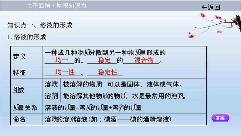 中考化学一轮单元总复习课件 第九单元　溶液 (含答案)第4页