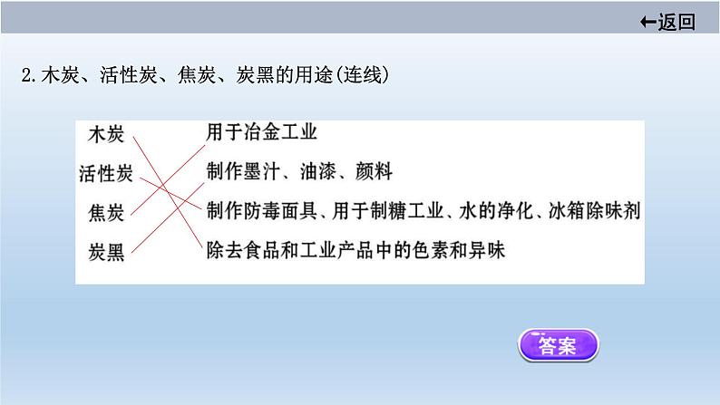 中考化学一轮单元总复习课件 第六单元　碳和碳的氧化物 (含答案)06