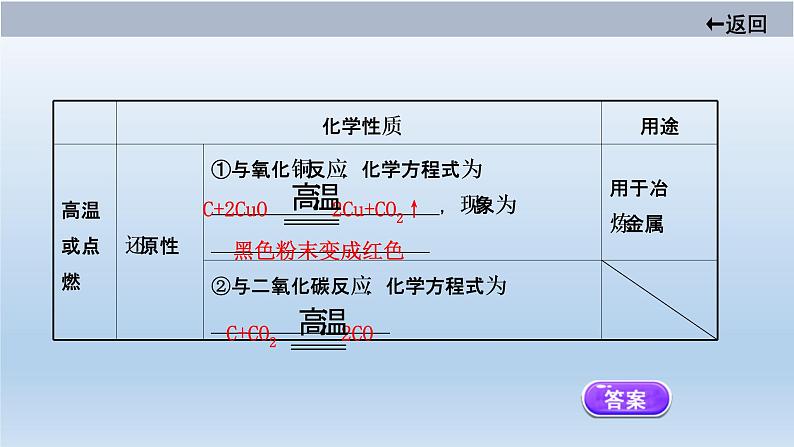 中考化学一轮单元总复习课件 第六单元　碳和碳的氧化物 (含答案)08