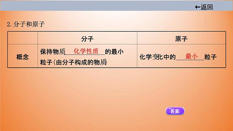 中考化学一轮单元总复习课件 第三单元　物质构成的奥秘 (含答案)第5页