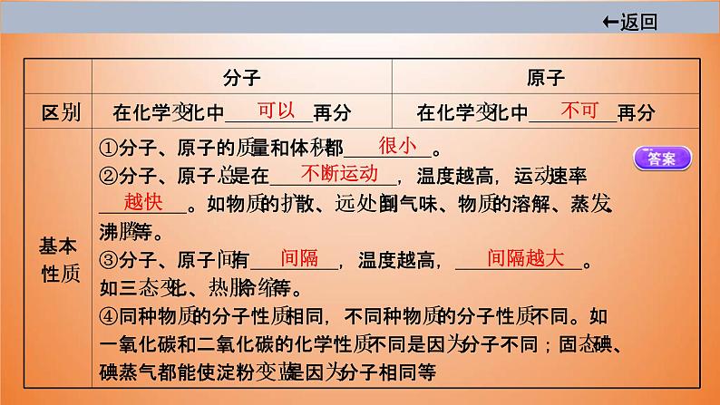 中考化学一轮单元总复习课件 第三单元　物质构成的奥秘 (含答案)第6页