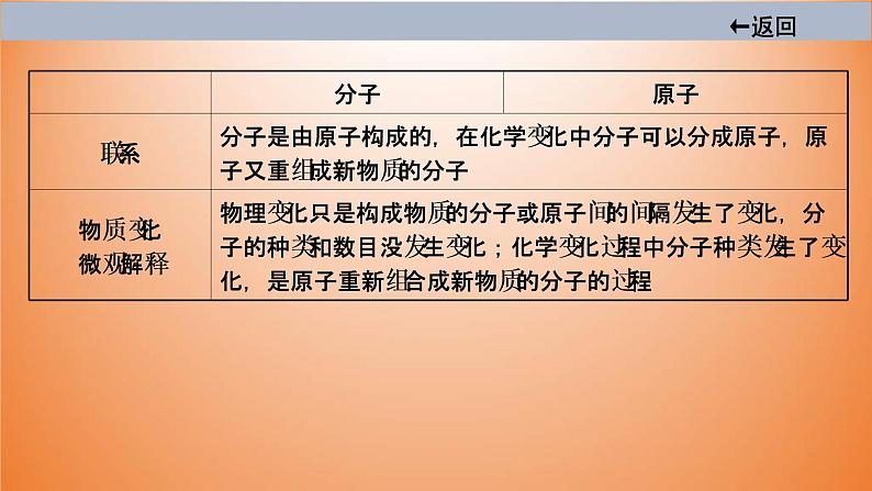 中考化学一轮单元总复习课件 第三单元　物质构成的奥秘 (含答案)第7页