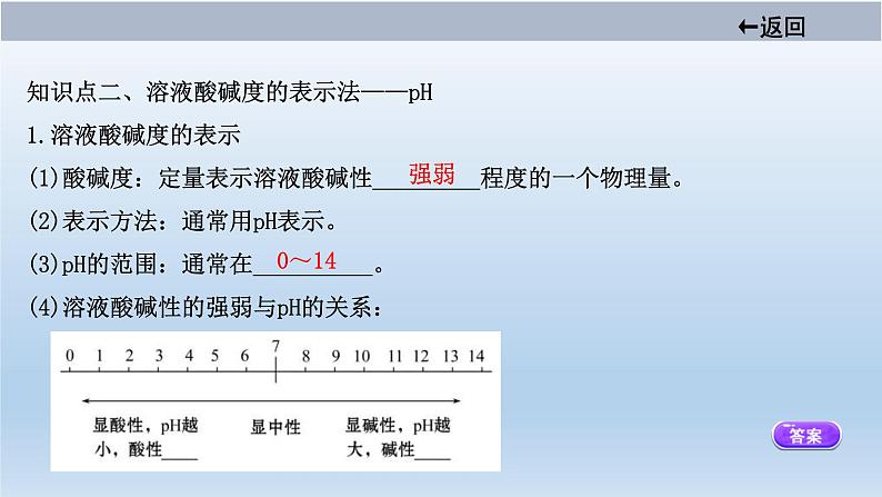 中考化学一轮单元总复习课件 第十单元　中和反应和pH (含答案)08