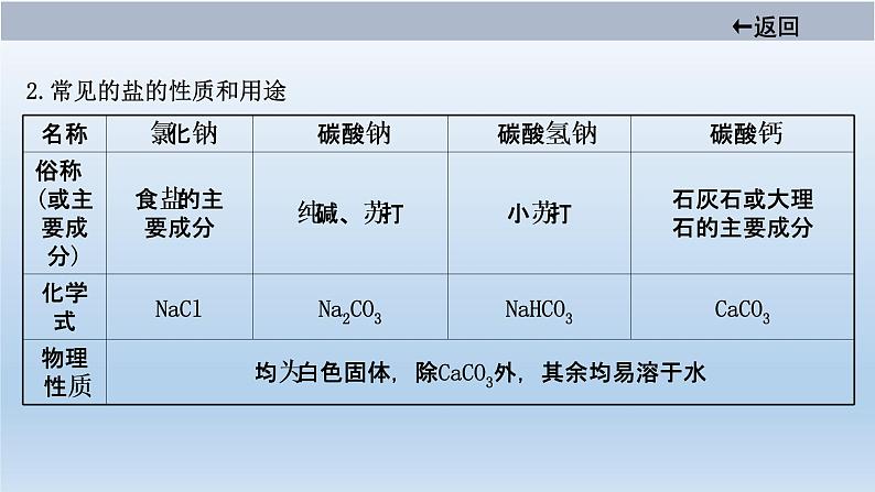 中考化学一轮单元总复习课件 第十一单元　盐　化肥 (含答案)第5页