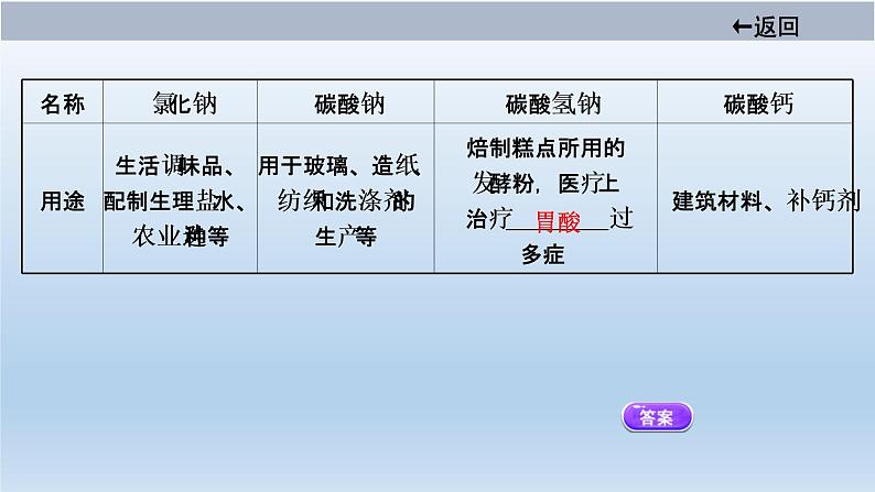 中考化学一轮单元总复习课件 第十一单元　盐　化肥 (含答案)第7页