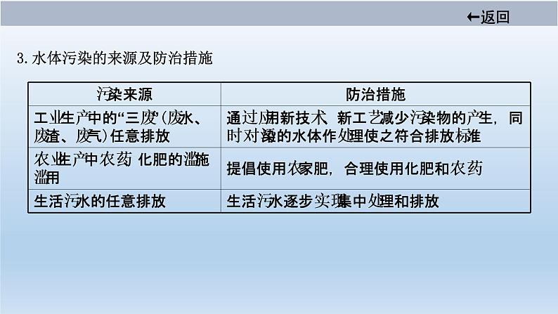 中考化学一轮单元总复习课件 第四单元　自然界的水 (含答案)第5页