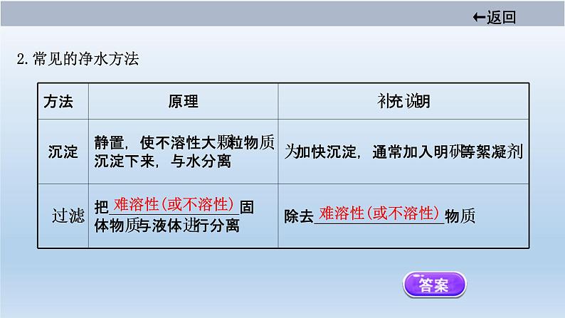 中考化学一轮单元总复习课件 第四单元　自然界的水 (含答案)第8页