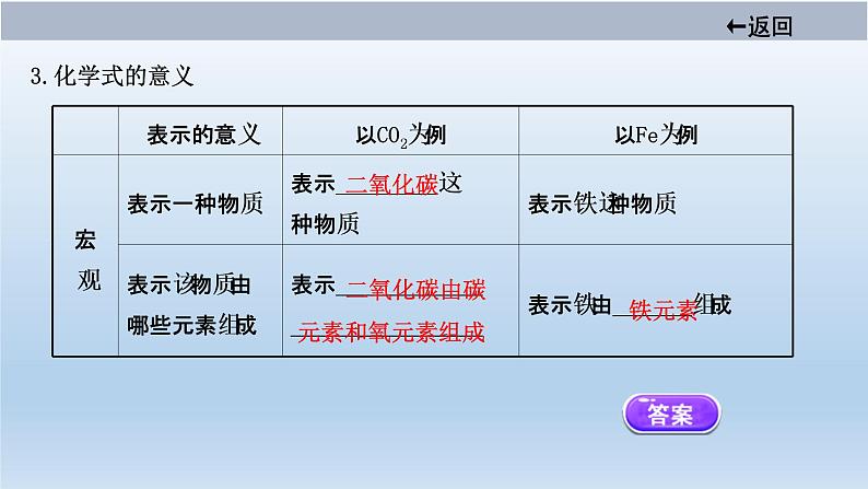 中考化学一轮单元总复习课件 第四单元课题四　化学式与化合价 (含答案)第5页