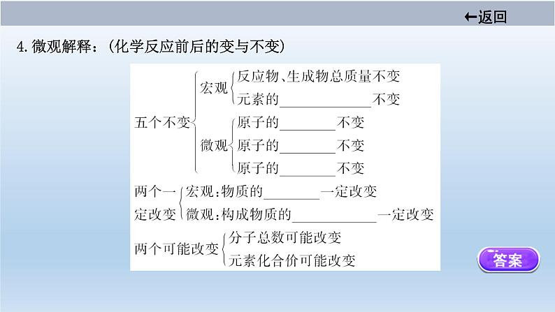 中考化学一轮单元总复习课件 第五单元　化学方程式 (含答案)05