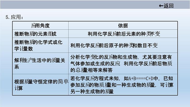 中考化学一轮单元总复习课件 第五单元　化学方程式 (含答案)06