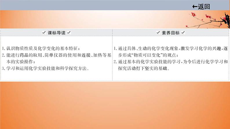 中考化学一轮单元总复习课件 第一单元　走进化学世界 课件 (含答案)第2页