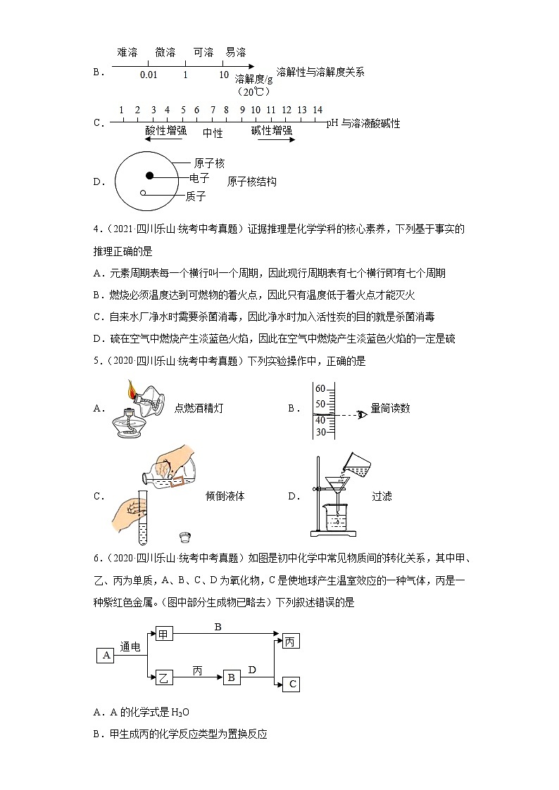四川省乐山市2020-2022三年中考化学真题知识点分类汇编-03空气、氧气、水、溶液第2页