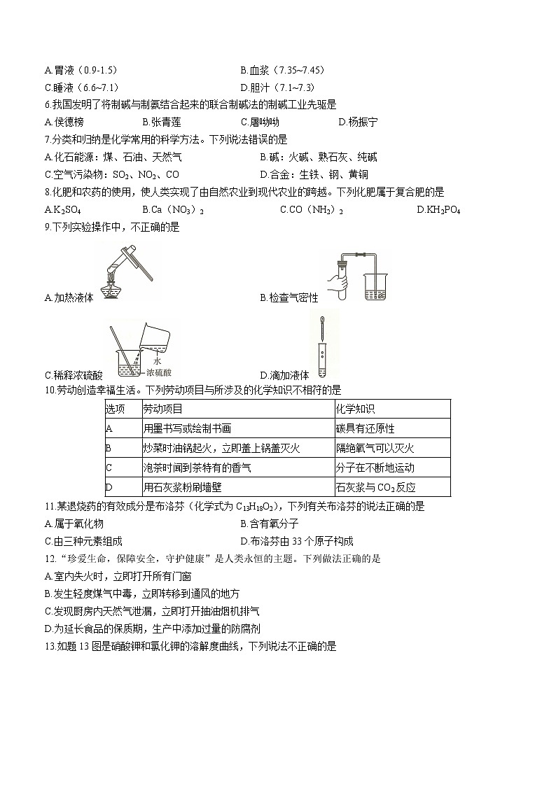 2023年广东省惠州市惠城区中考一模化学试题(含答案)02