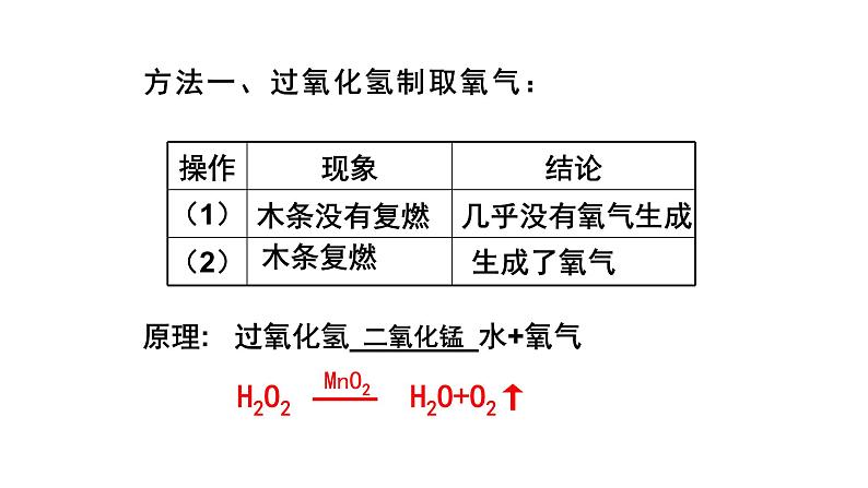 科粤版化学九上·3.2《 制取氧气（课时2）》（课件+教案含练习）02