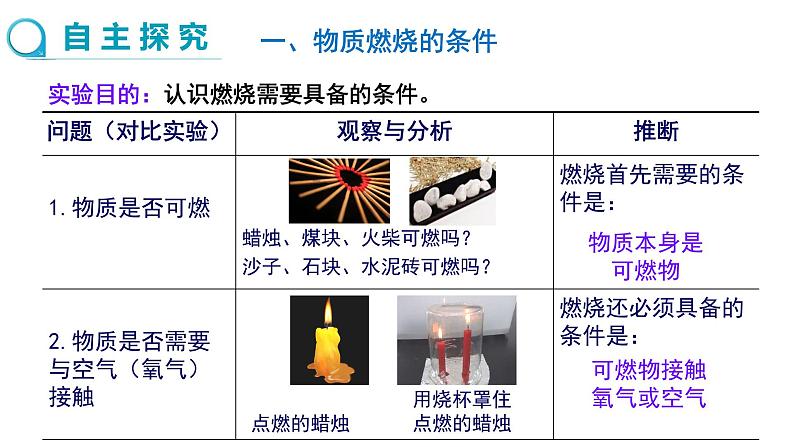 科粤版化学九上·3.3《 燃烧条件与灭火原理》（课件+教案含练习）04