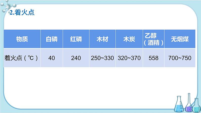 科粤版化学九上·3.3《 燃烧条件与灭火原理》（课件+教案含练习）07