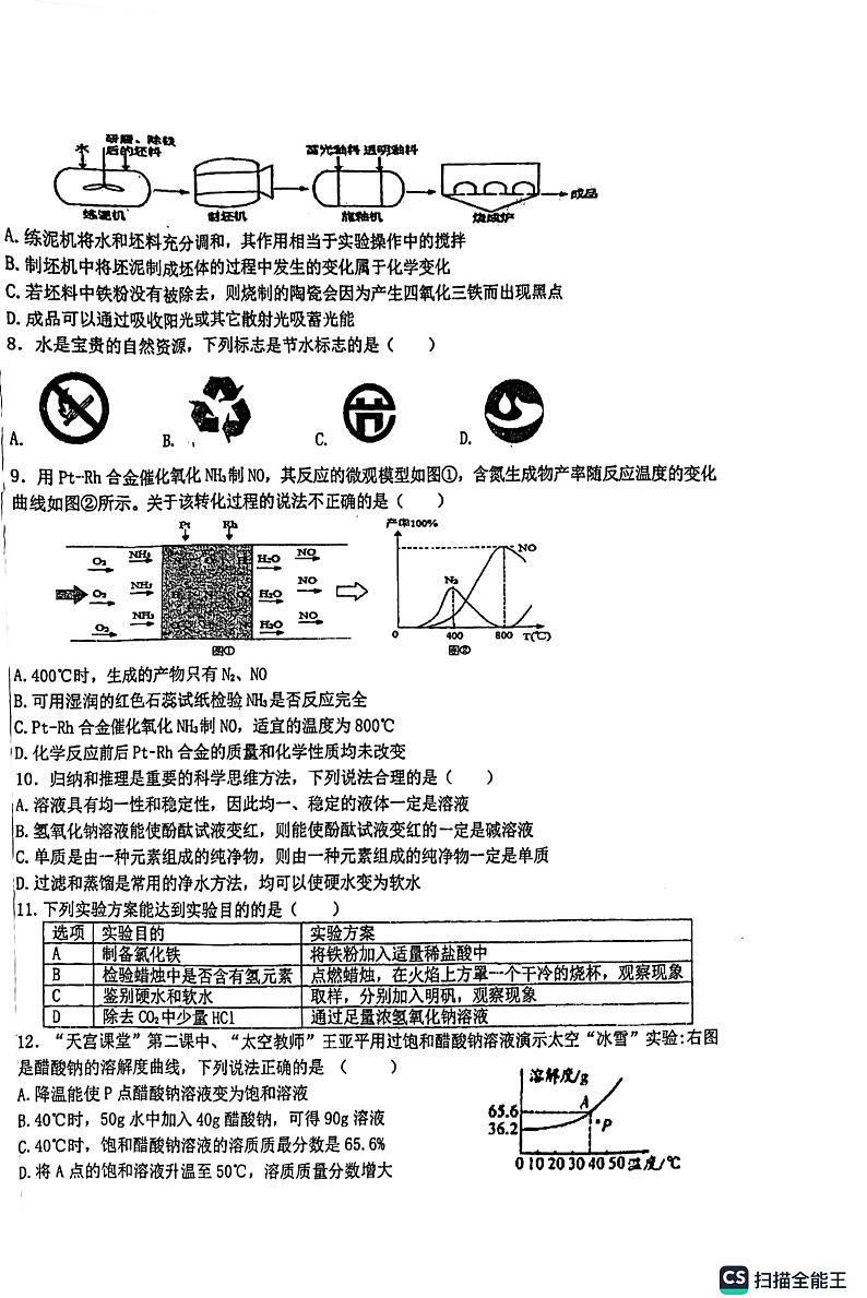 2023年安徽省马鞍山市雨山区花园初级中学二模化学试题02