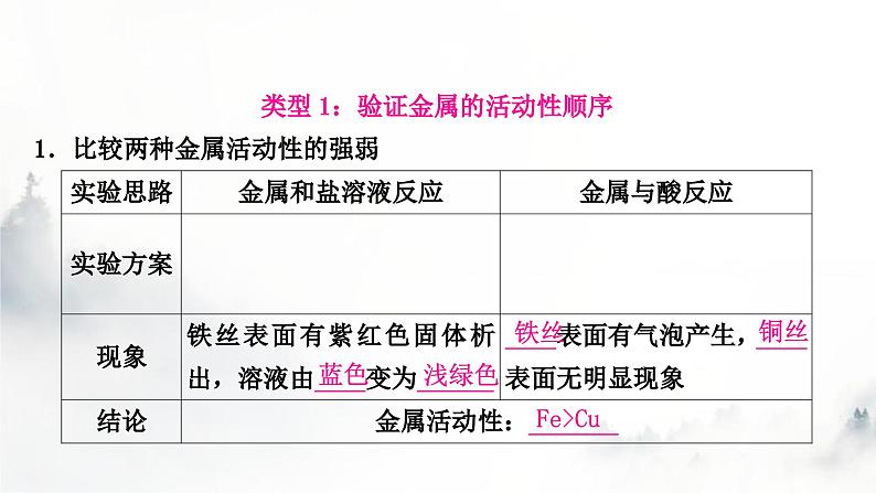 中考化学复习重难突破7金属活动性顺序的验证及探究(实验)练习课件第4页