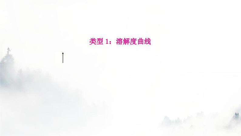 中考化学复习重难突破9溶解度及溶解度曲线的应用练习课件第4页