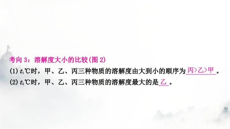 中考化学复习重难突破9溶解度及溶解度曲线的应用练习课件07