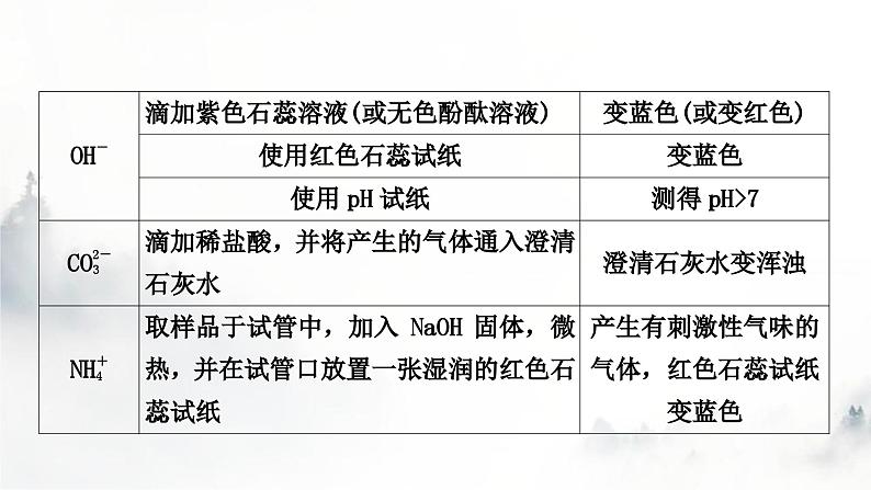 中考化学复习重难突破12物质的检验与鉴别练习课件06