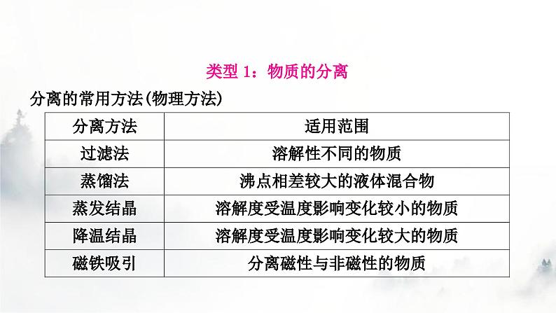 中考化学复习重难突破13物质的分离与除杂练习课件04