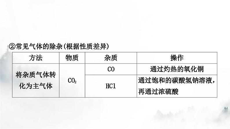 中考化学复习重难突破13物质的分离与除杂练习课件08