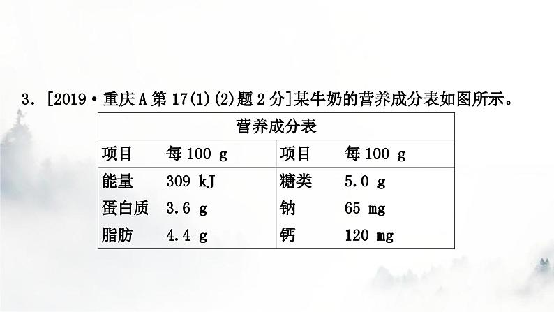 中考化学复习第十二单元化学与生活练习课件第5页