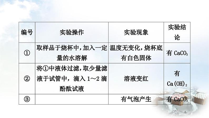 中考化学复习题型突破六实验探究题练习课件第8页