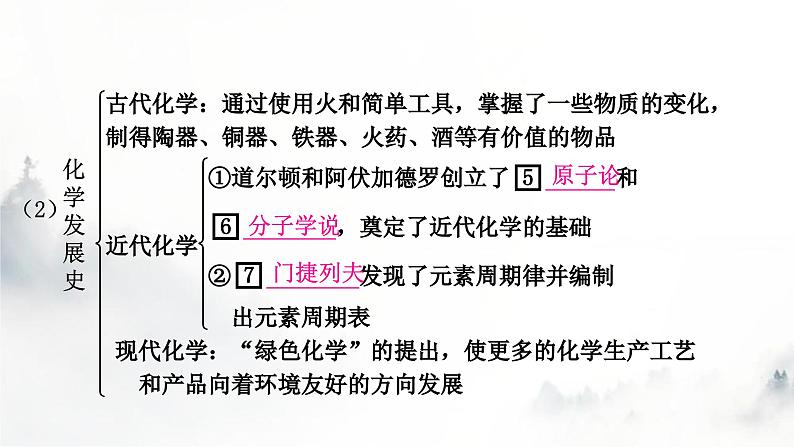 中考化学复习第一单元走进化学世界第1课时物质的变化和性质教学课件第5页