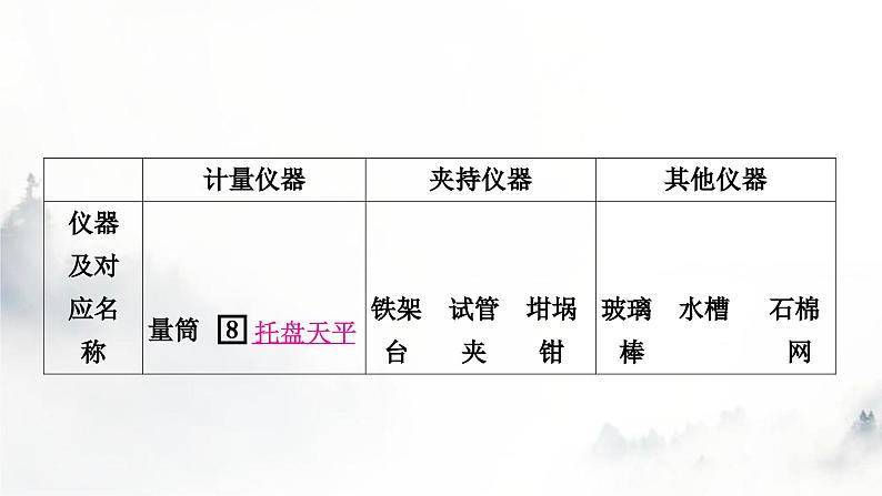 中考化学复习第一单元走进化学世界第2课时仪器的使用与基本实验操作教学课件05