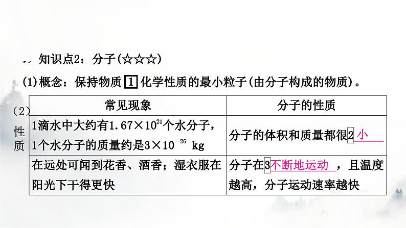 中考化学复习第三单元物质构成的奥秘教学课件第4页
