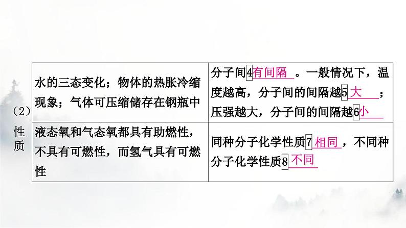 中考化学复习第三单元物质构成的奥秘教学课件第5页