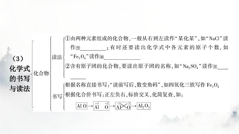 中考化学复习第四单元自然界的水第2课时化学式与化合价教学课件第5页