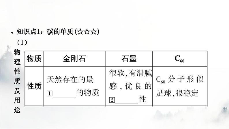 中考化学复习第六单元碳和碳的氧化物教学课件03