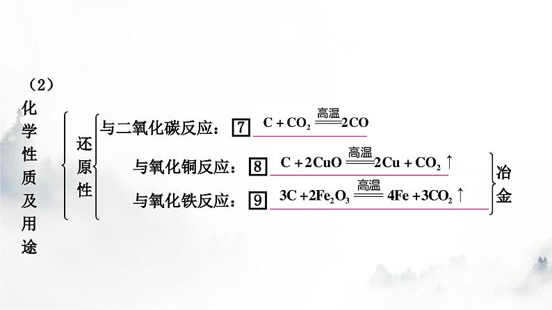 中考化学复习第六单元碳和碳的氧化物教学课件06