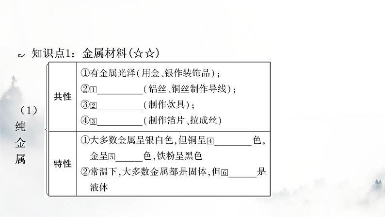 中考化学复习第八单元金属和金属材料第1课时金属材料 金属资源的利用和保护教学课件第3页