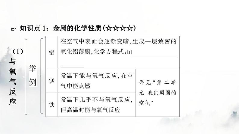 中考化学复习第八单元金属和金属材料第2课时金属的化学性质教学课件第3页