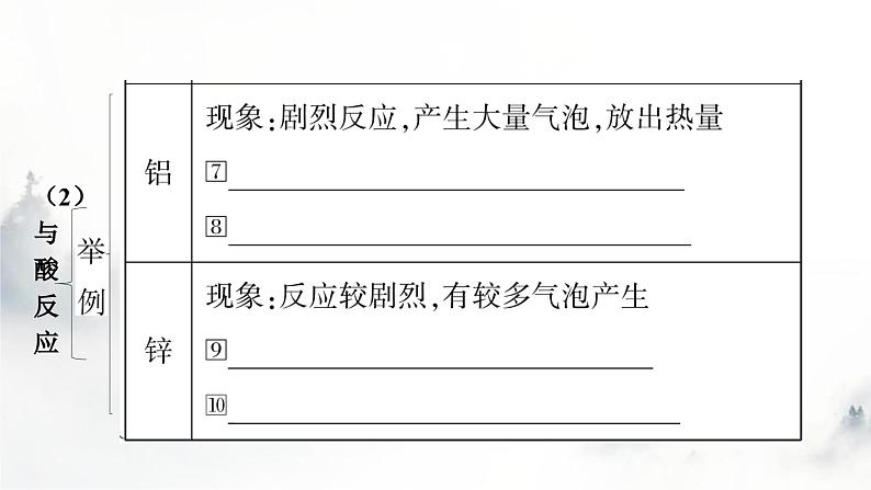 中考化学复习第八单元金属和金属材料第2课时金属的化学性质教学课件第7页