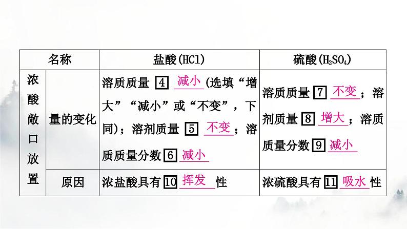 中考化学复习第十单元酸和碱第1课时常见的酸和碱教学课件第5页