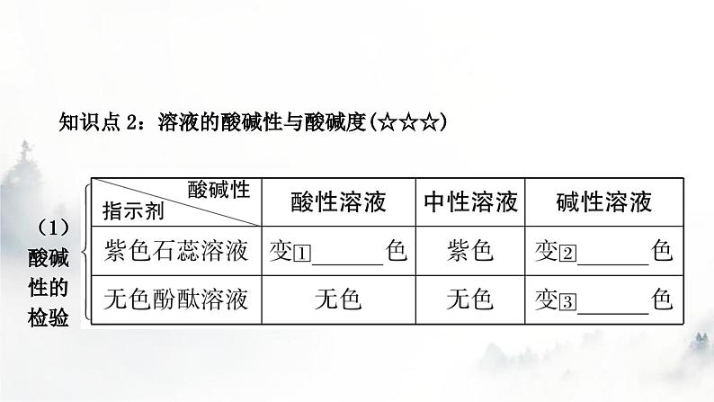 中考化学复习第十单元酸和碱第2课时酸和碱的中和反应教学课件04