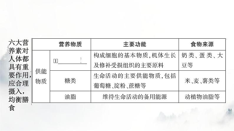 中考化学复习第十二单元化学与生活教学课件04