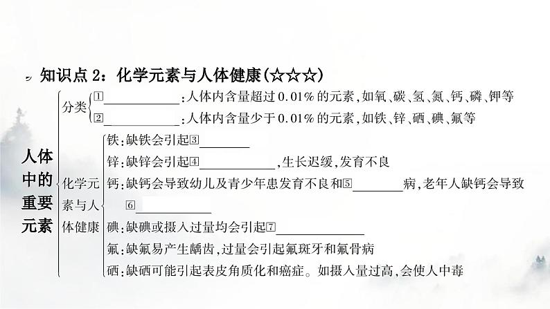 中考化学复习第十二单元化学与生活教学课件07