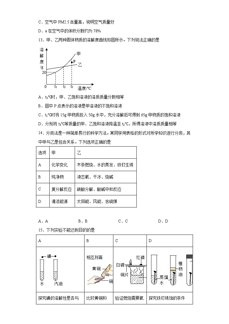 2023年广东省茂名市中考模拟化学试题第3页