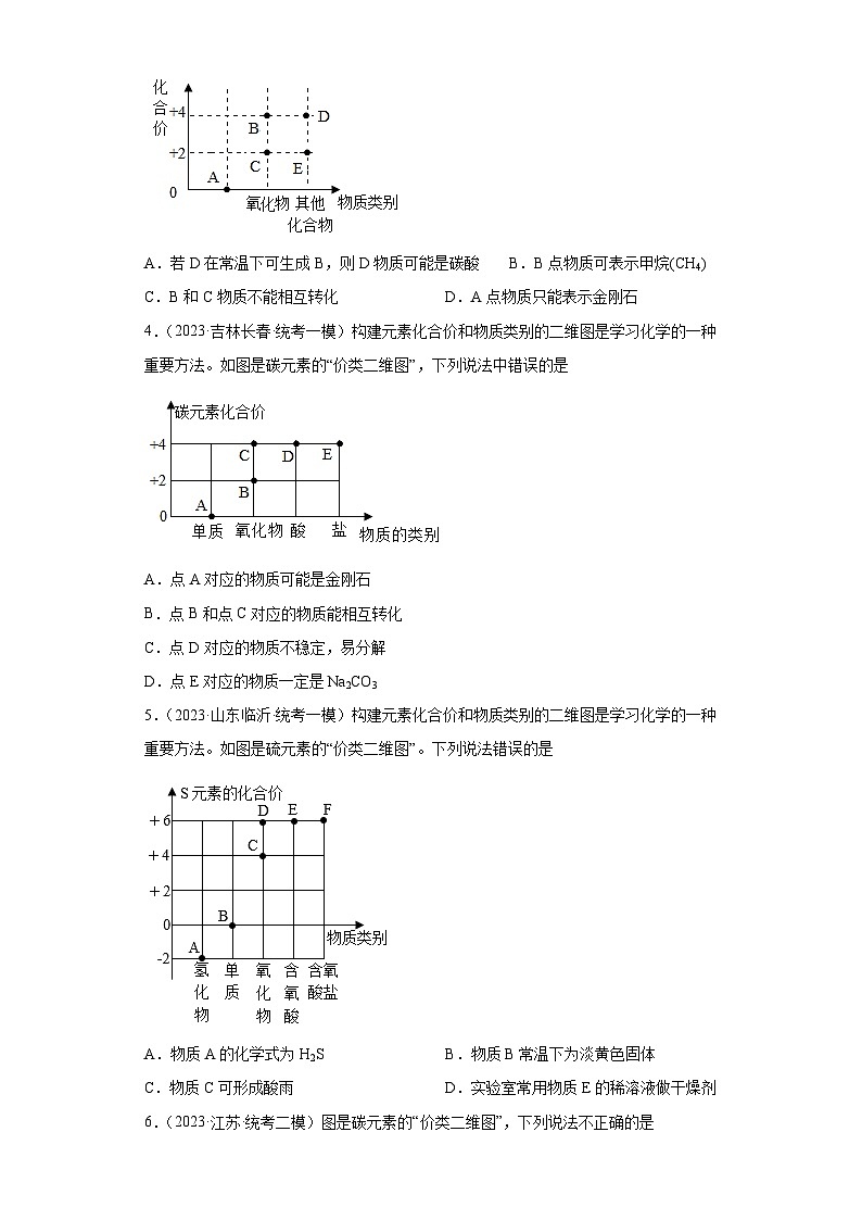 2023年中考化学微类专题专练（全国通用）-15价类图第2页