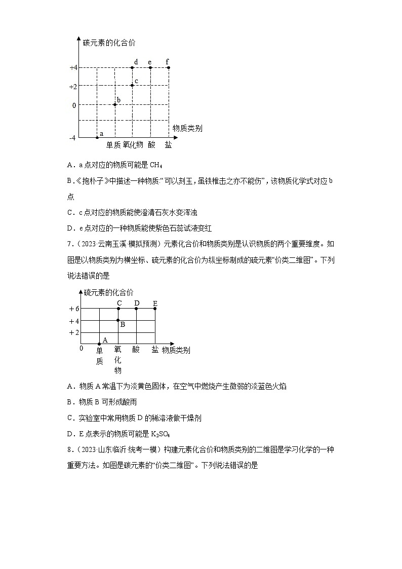 2023年中考化学微类专题专练（全国通用）-15价类图第3页