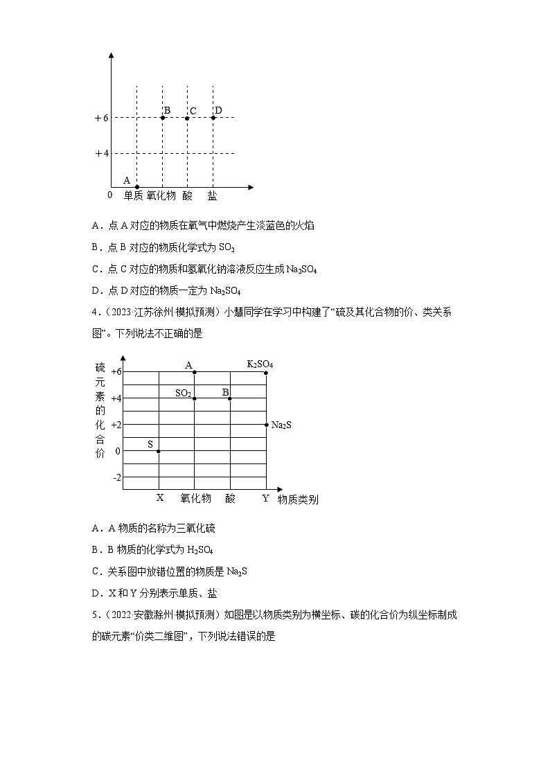 2023年中考化学微类专题专练（全国通用）-15价类图④02