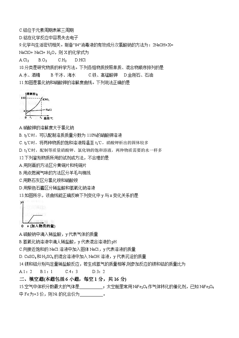 2023年河南省洛阳市嵩县、汝阳、栾川县三县中考二模化学试题（含答案）02