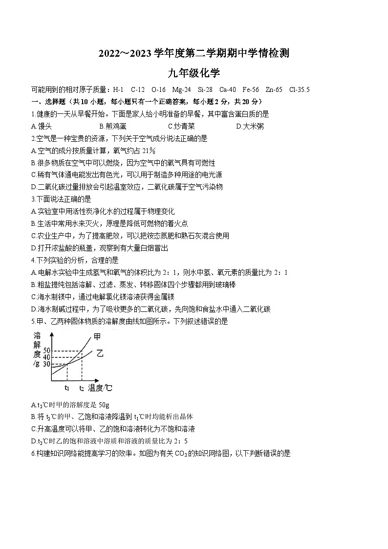 2023年江苏省宿迁市沭阳县中考一模化学试题（含答案）01